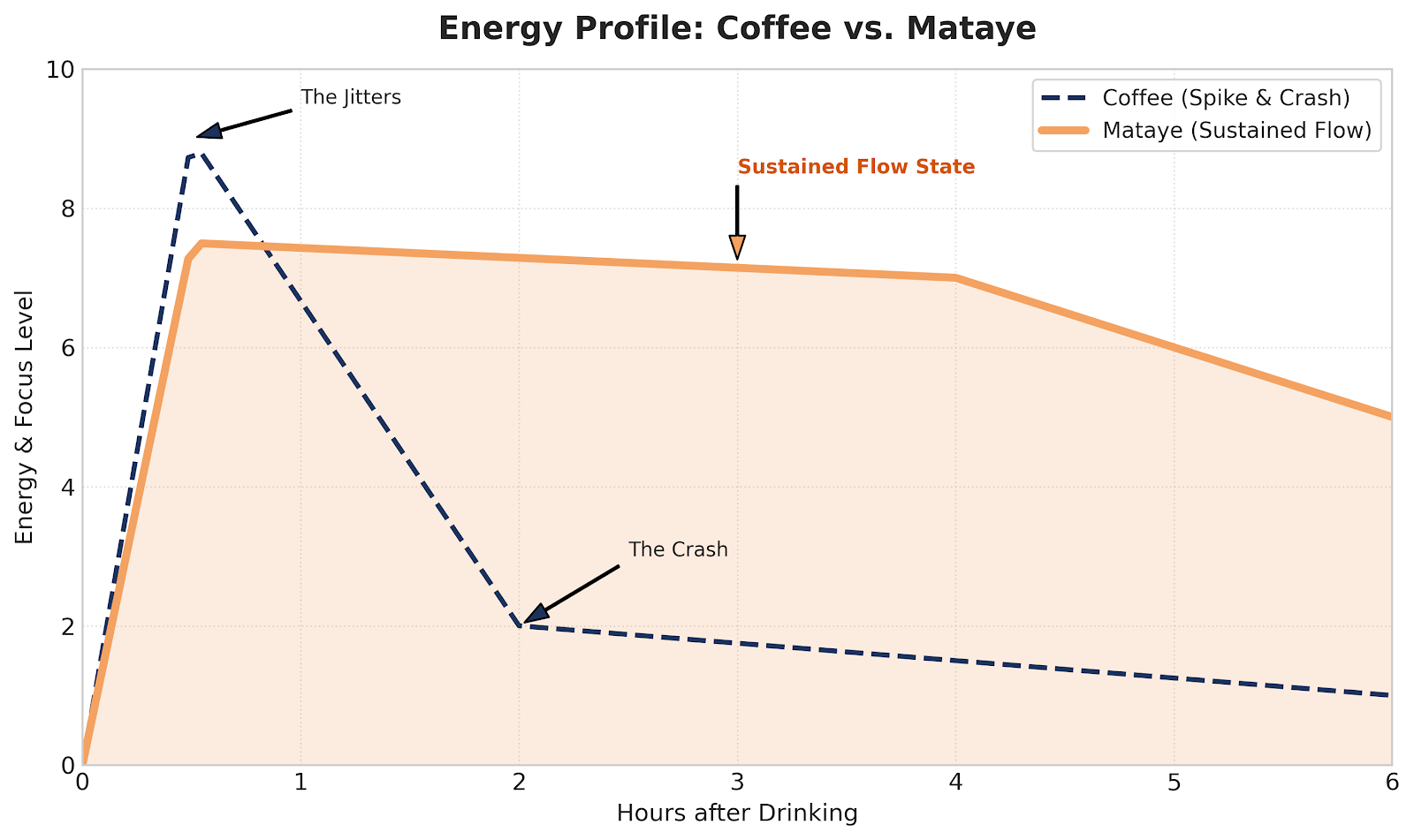 70% of adults wake up