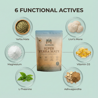Mataye Super Yerba Mate packaging with six functional actives displayed around it on a light green background.