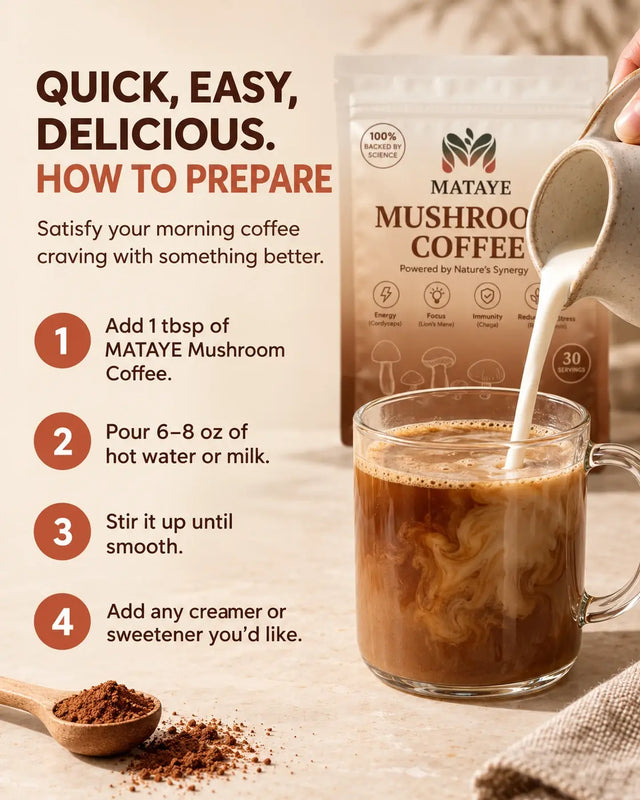 An infographic titled Quick, easy, delicious. How to prepare showing four steps to make Mataye Mushroom Coffee: add one tablespoon of powder, pour six to eight ounces of hot water or milk, stir until smooth, and add creamer or sweetener. A hand pours milk into a mug of mushroom coffee beside the product bag and a wooden scoop of cocoa powder.